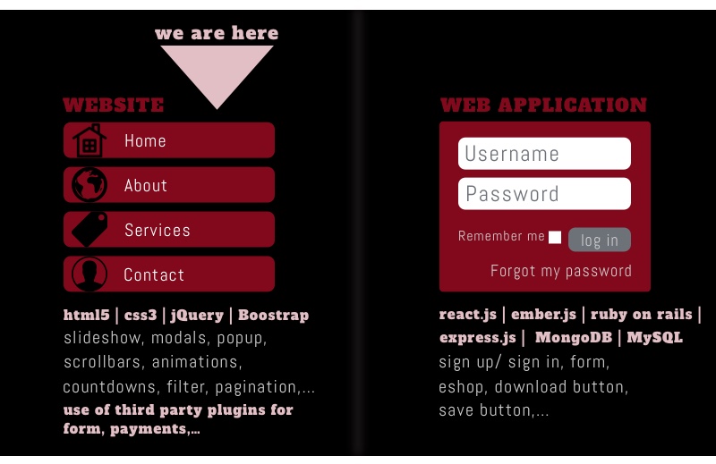 Difference between website and web application Explained| Jana Ryndin
